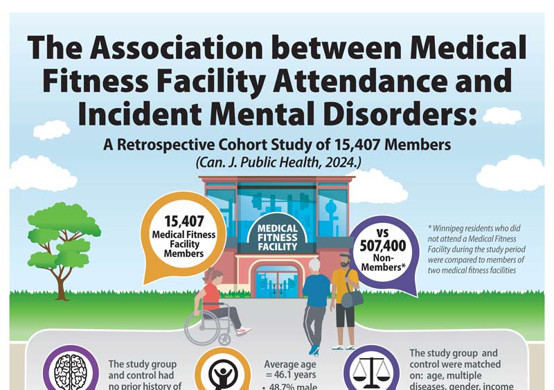 The Association between Medical Fitness Facility Attendance and Incident Mental Disorders: A Retrospective Cohort Study of 15,407 Members