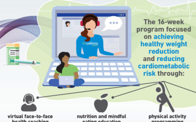 Evaluation of an Online Weight Loss & Cardiometabolic Program: A Mixed Methods Study