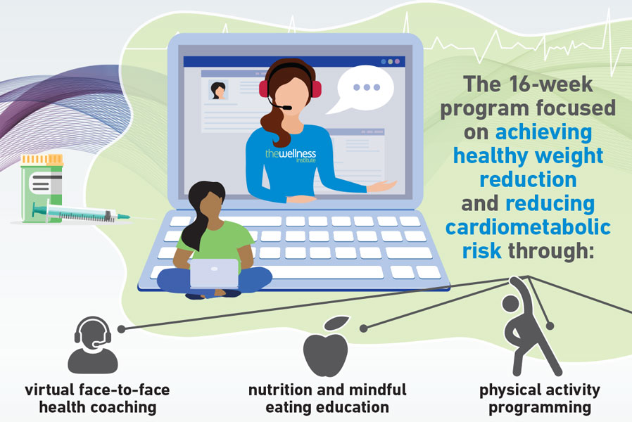 Evaluation of an Online Weight Loss & Cardiometabolic Program: A Mixed Methods Study